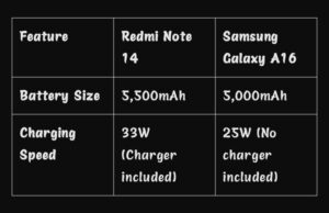 Battery compare