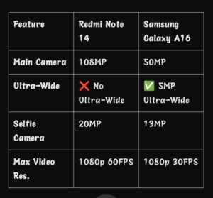 Redmi Note 14 